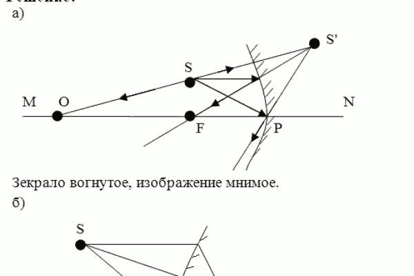 Зеркало blacksprut тор ссылка bs2webes net