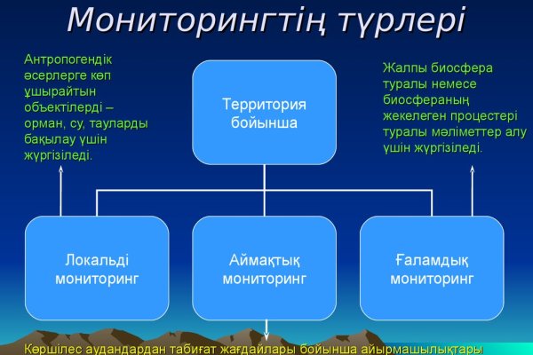 Не работает сайт blacksprut