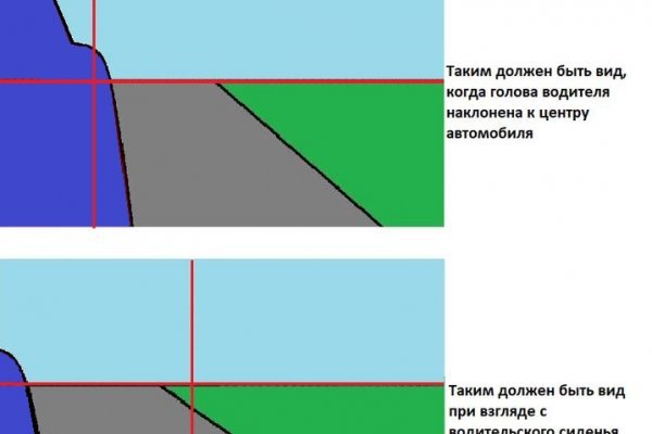 Не работает сайт блэкспрут bs2web top